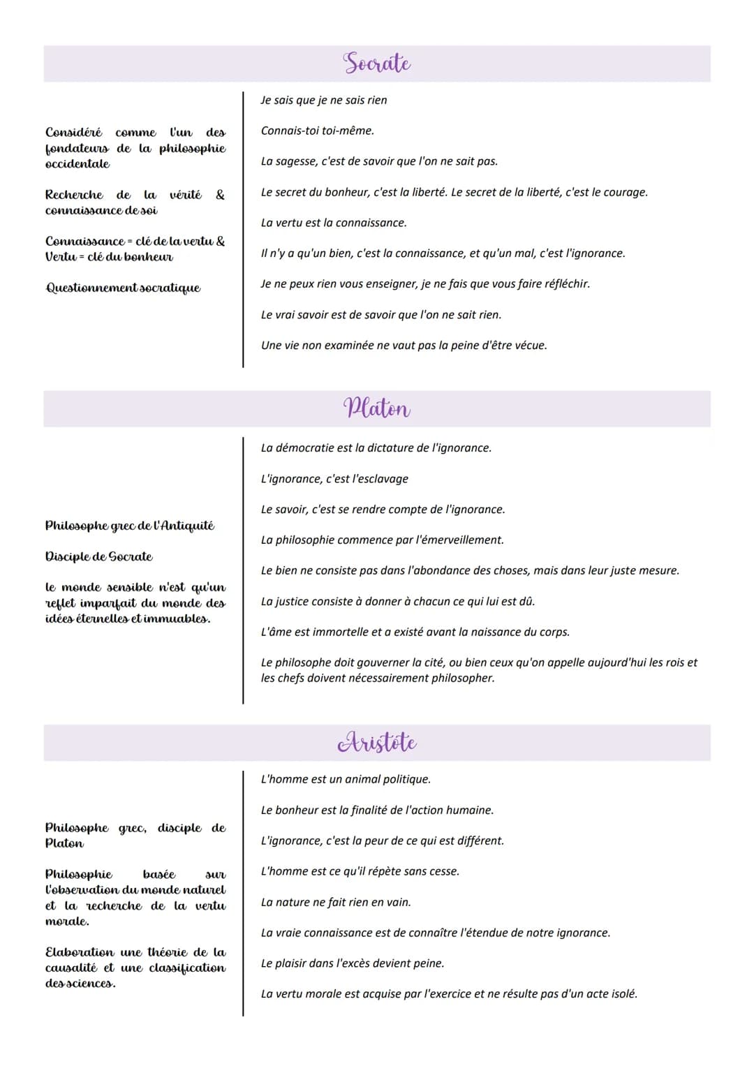 Considéré comme l'un des
fondateurs de la philosophie
occidentale
Recherche de la vérité &
connaissance de soi
Connaissance = clé de la vert