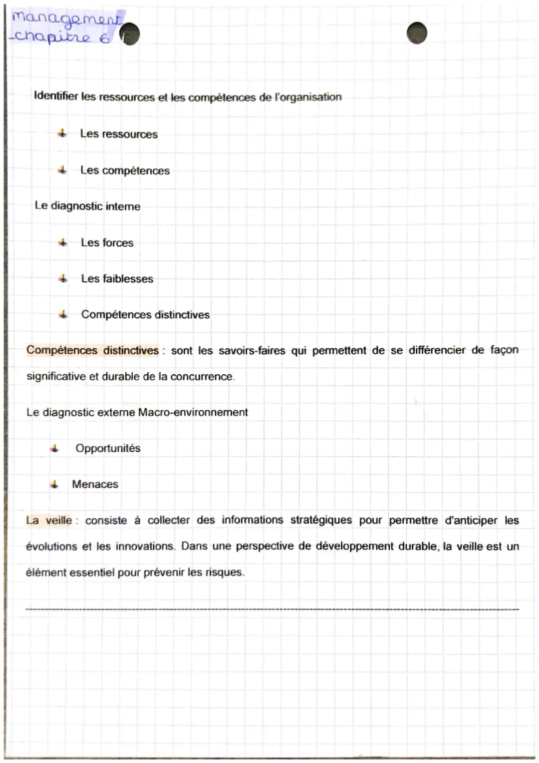 management
chapitre 6
Identifier les ressources et les compétences de l'organisation
Les ressources
+
Les compétences
Le diagnostic interne
