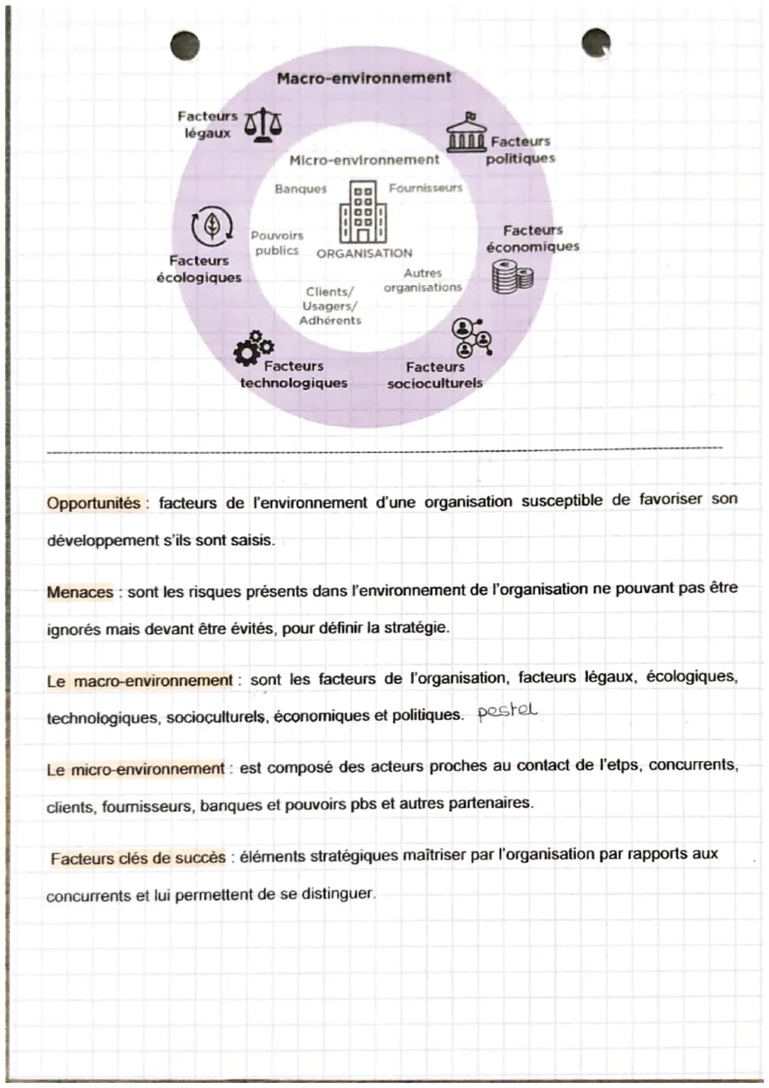 management
chapitre 6
Identifier les ressources et les compétences de l'organisation
Les ressources
+
Les compétences
Le diagnostic interne
