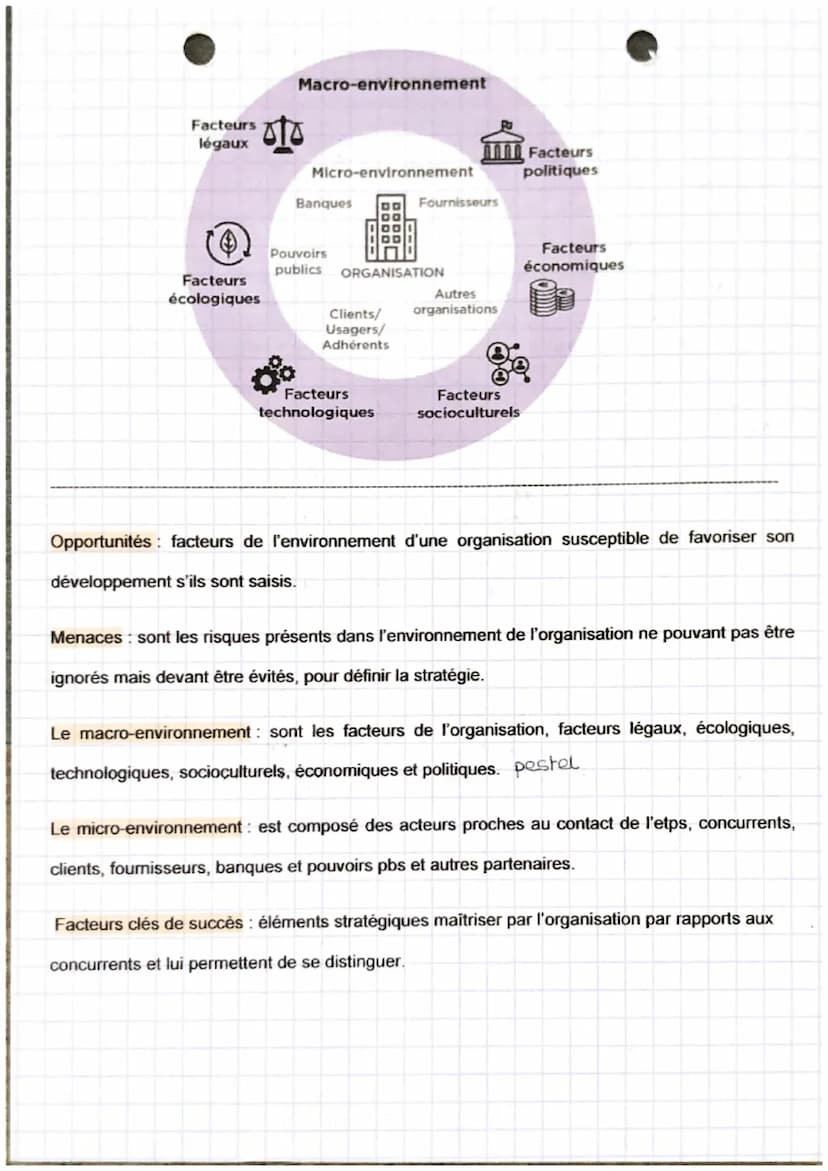 management
chapitre 6
Identifier les ressources et les compétences de l'organisation
Les ressources
+
Les compétences
Le diagnostic interne
