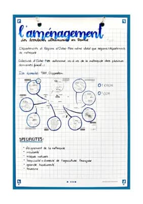 Know L'aménagement des territoires ultramarins en France thumbnail