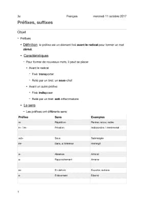 Know Grammaire - Préfixe, suffixe thumbnail