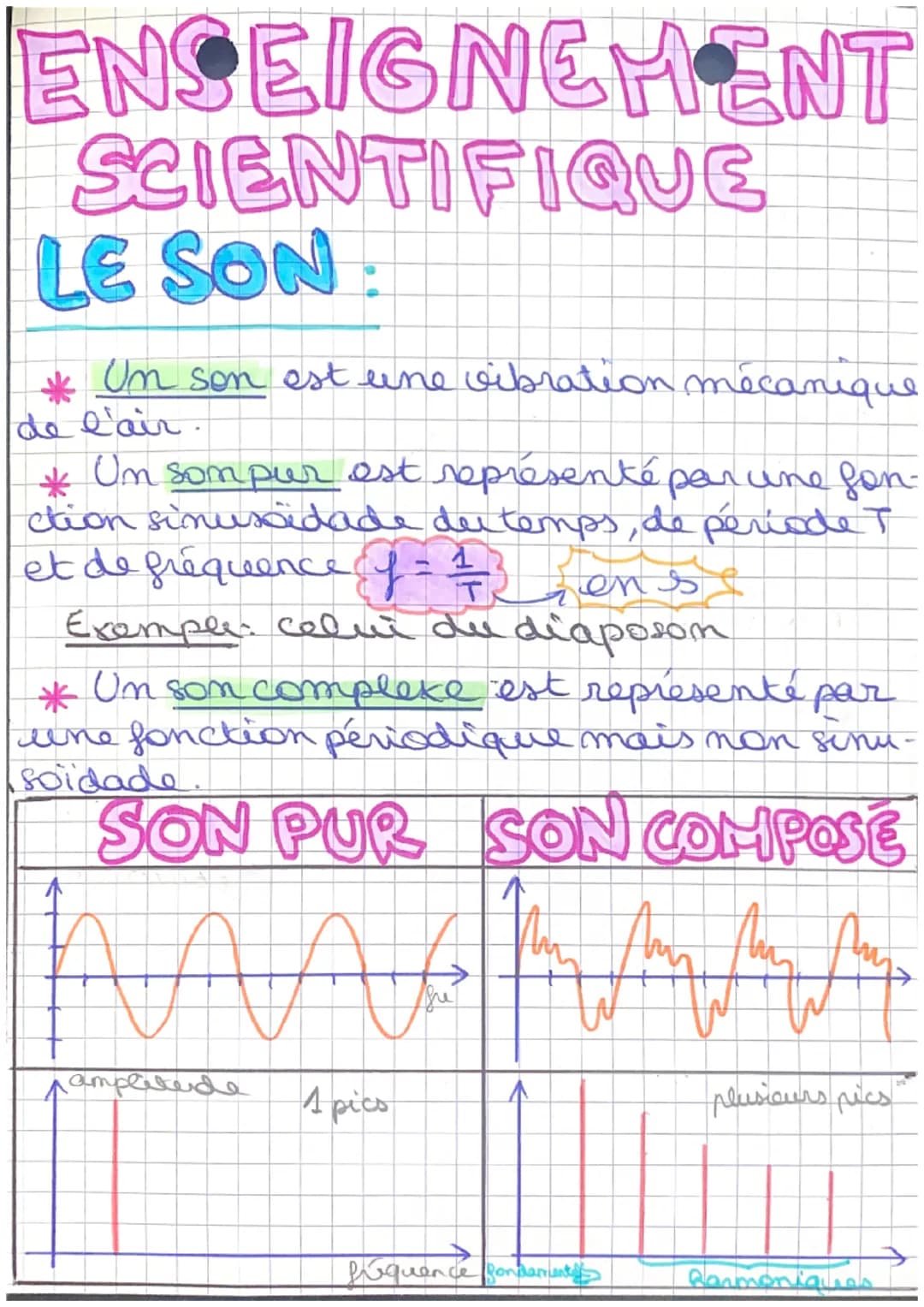 ENSEIGNEMENT
SCIENTIFIQUE
LE SON
* Un son est une vibration mécanique
de l'air
*
Un sonpur est représenté par cine son-
ction sinussidade de