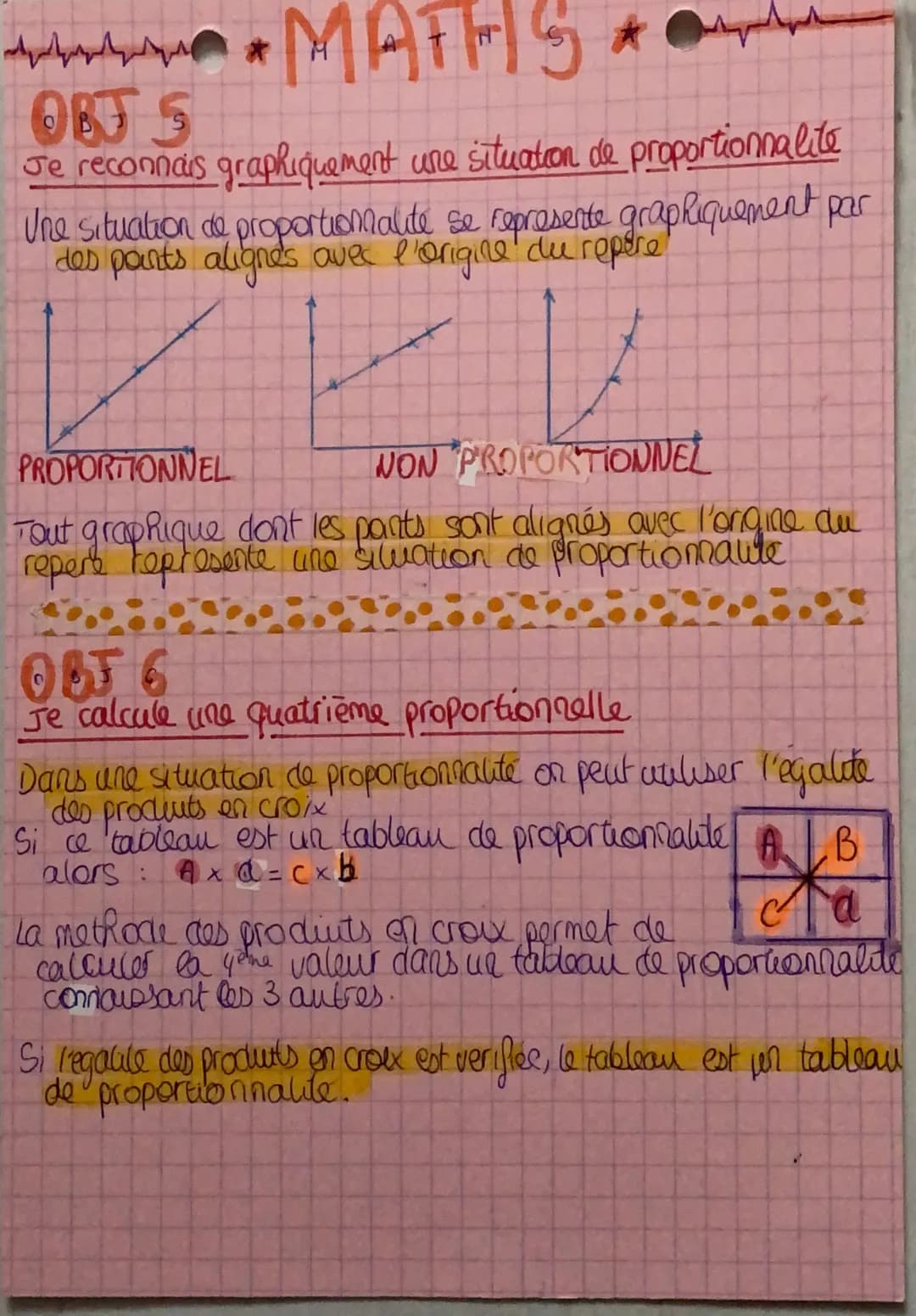 MATHIS *
OBJ 5
Je reconnais graphiquement une situation de proportionnalité
Une situation de proportionalité se represente graphiquement par