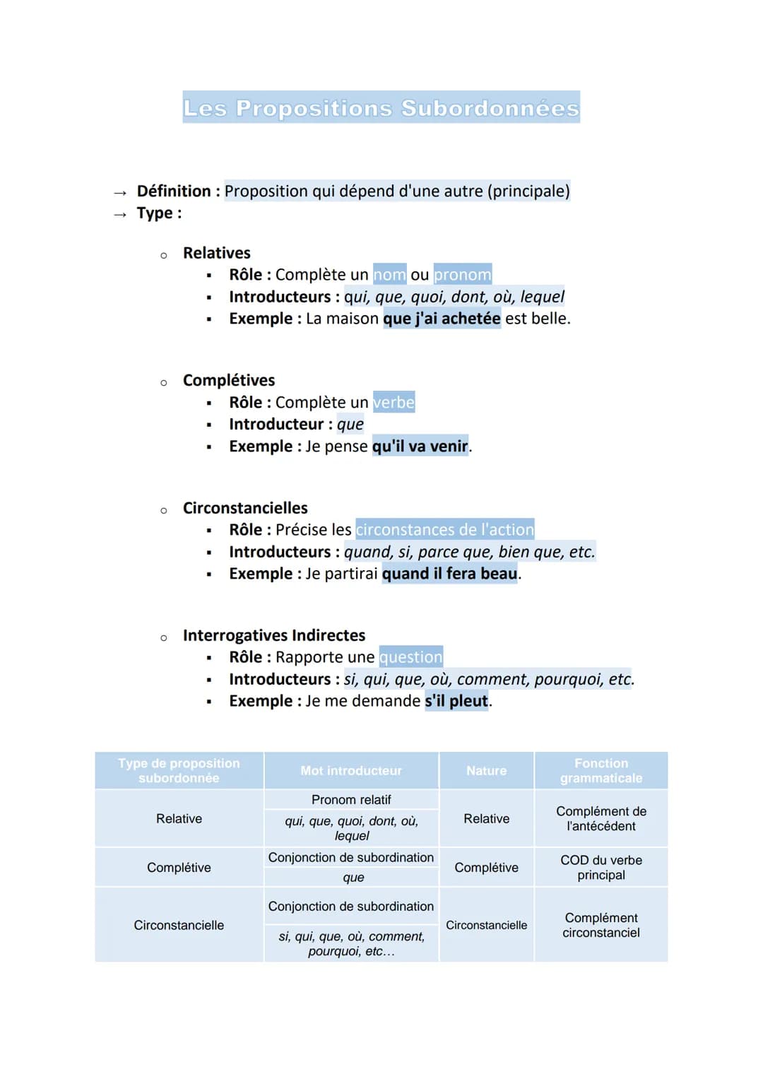 --- OCR Start ---
Les Propositions Subordonnées
Définition: Proposition qui dépend d'une autre (principale)
Type:
° Relatives
- Rôle: Complè