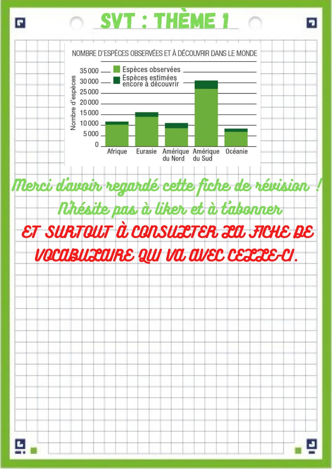 G
modifications
attention! une fiche de vocabulaire est disponible dans le même
dossier SVT que cette fiche de révision !!!!
Problématique:Q