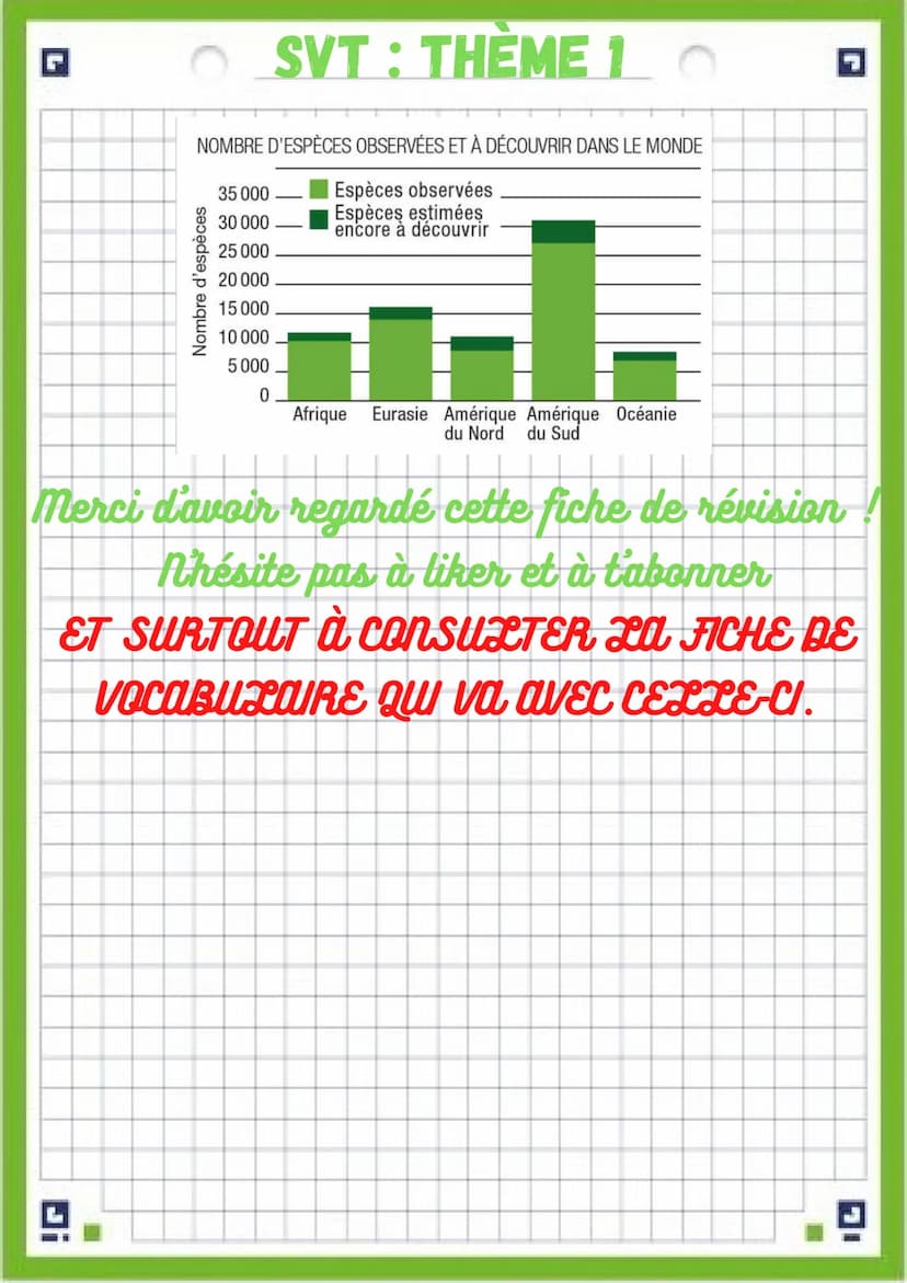 G
modifications
attention! une fiche de vocabulaire est disponible dans le même
dossier SVT que cette fiche de révision !!!!
Problématique:Q