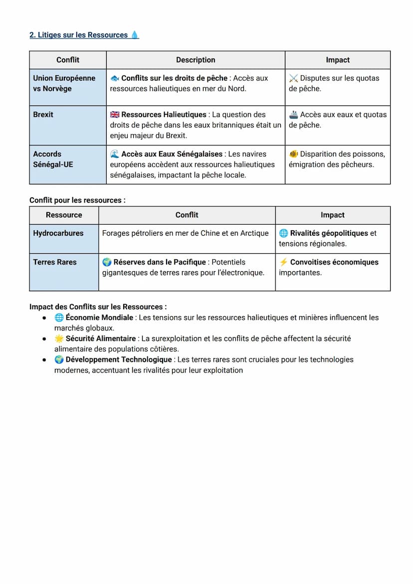 Fiche de Révision: HGGSP 1 - De Nouveaux Espaces de Conquête
AXE 2: ENJEUX DIPLOMATIQUES ET COOPÉRATIONS
Introduction
Lorsque Neil Armstrong