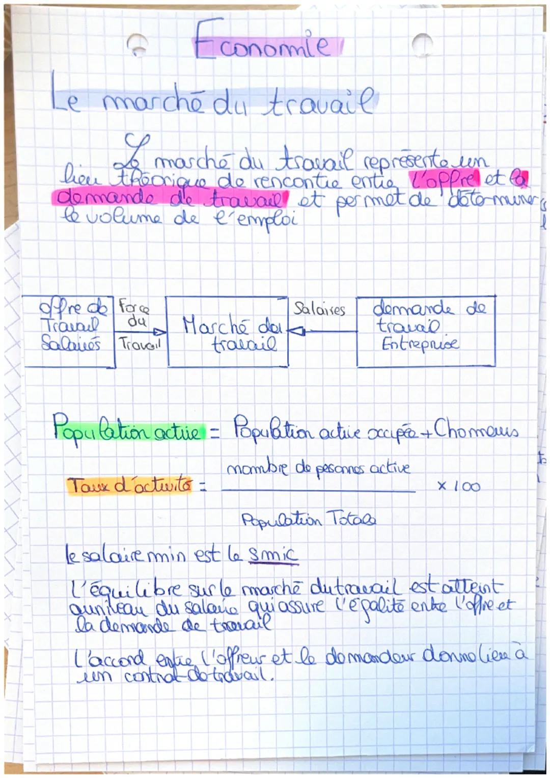 # Economie

Le marché du travail

Le marche du travail represesito en
lieu theorique de rencontre entre l'offre et lo
demande de travail et 