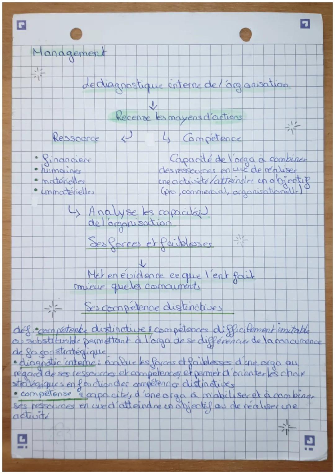 Management

dediagnostique interne de l'organisation

Recenze les mayens d'actions

Ressource

• Sinanciere
• humaines
• matérielles
• immat