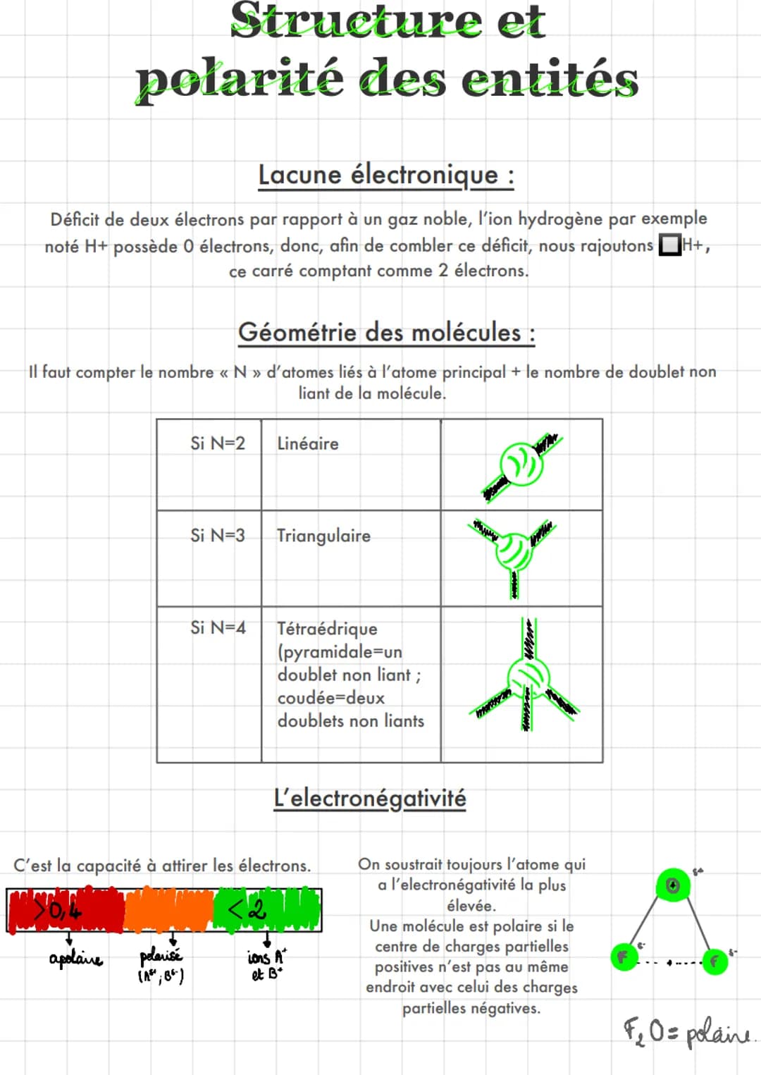 Structure et
polarité des entités
Lacune électronique :
Déficit de deux électrons par rapport à un gaz noble, l'ion hydrogène par exemple
no