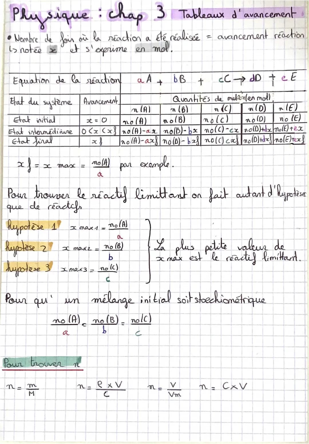 Tableau d'Avancement Exercice Corrigé PDF - Cours et Exemples