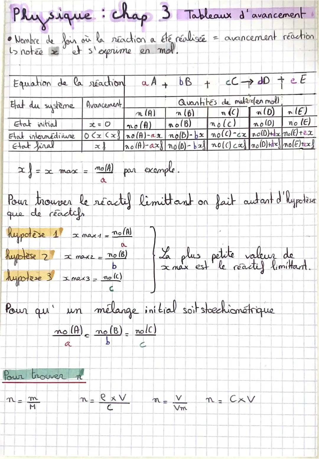 Physique : chap 3 Tableaux d'avancement
avancement reaction.
• Nombre de fois où la réaction a été réalisée
is notée » et s'exprime en mol.
