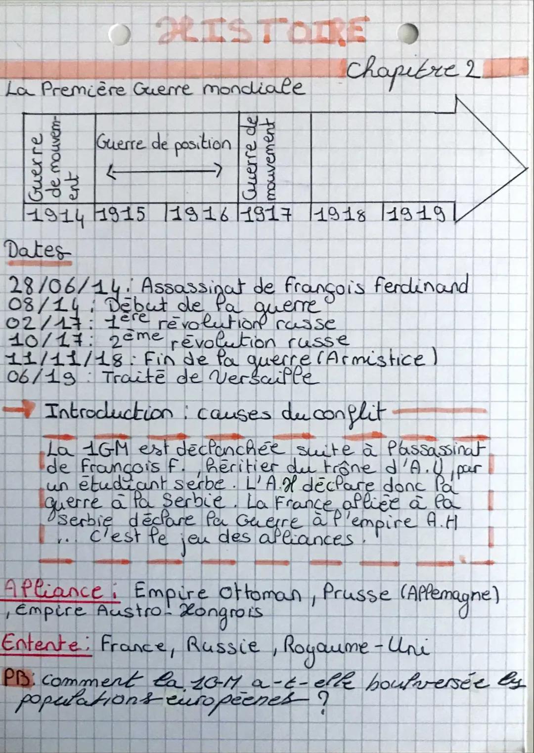 La Première Guerre mondiale
O HISTOIRE
Guerre
de mouvem-
ent
Guerre de position
F
->
+
Guerre de
mouvement
Chapitre 2
1914 1915 1916 1917 19