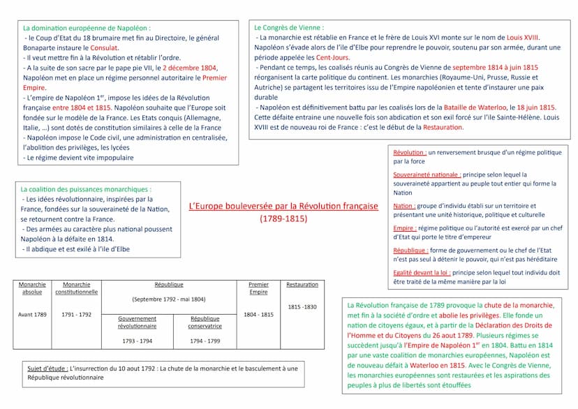 La France avant 1789:
- Monarchie absolue
- Société d'ordre : Clergé, Noblesse, Tiers-Etat
- Louis XVI
- Difficultés économiques et sociale,