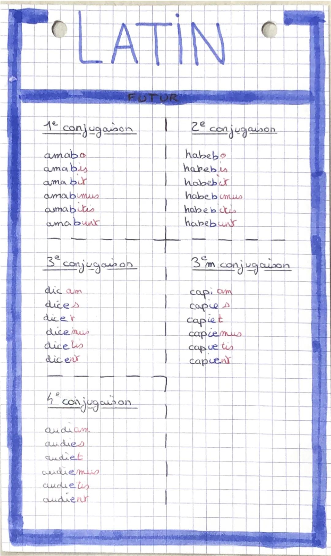 LATIN
IMPARFAIT
1° conjugaison
amabam
атарад
amabat
amabamus.
ama balis
ama bant
2° conjugaison
tenebam
tene bas
tenebar
tenebamus
tenebat
t
