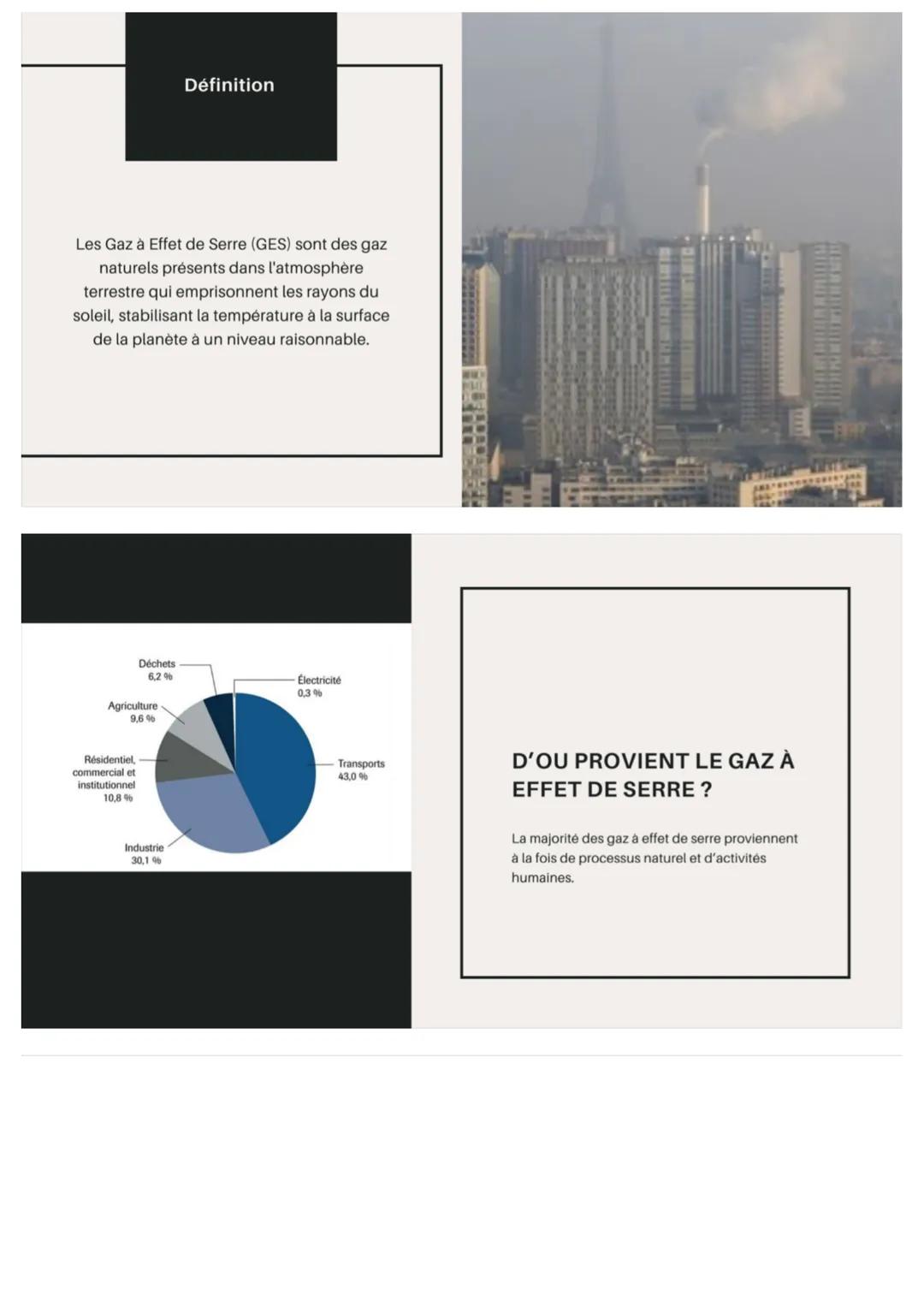# ÉMISSION DE
GAZ À EFFET
DE SERRE

Claire, Rania, Nael, Mustafa, Brahim

ILLUSTRATION DE
L'ÉMISSION DE GES

RAYONS
SOLAIRES

30% renvoyé
da