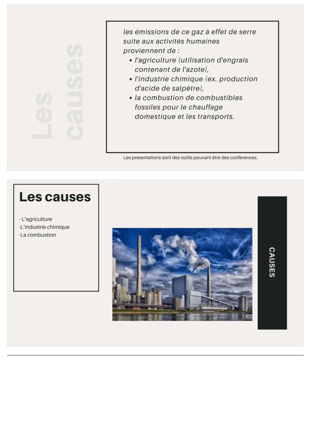 # ÉMISSION DE
GAZ À EFFET
DE SERRE

Claire, Rania, Nael, Mustafa, Brahim

ILLUSTRATION DE
L'ÉMISSION DE GES

RAYONS
SOLAIRES

30% renvoyé
da