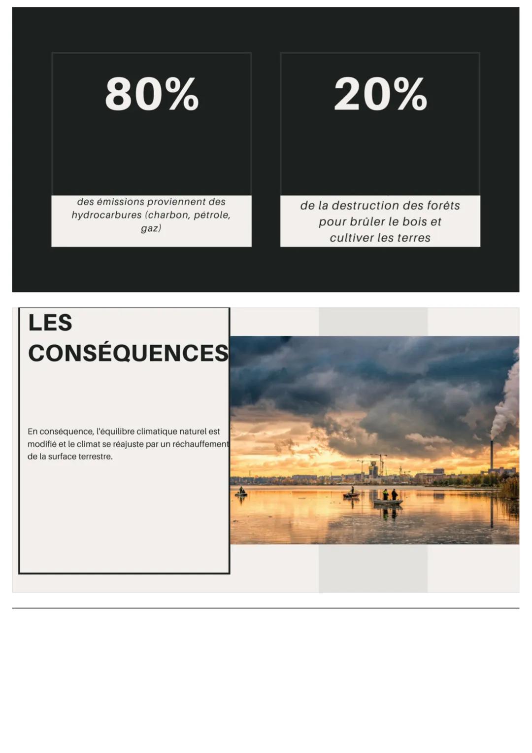 # ÉMISSION DE
GAZ À EFFET
DE SERRE

Claire, Rania, Nael, Mustafa, Brahim

ILLUSTRATION DE
L'ÉMISSION DE GES

RAYONS
SOLAIRES

30% renvoyé
da