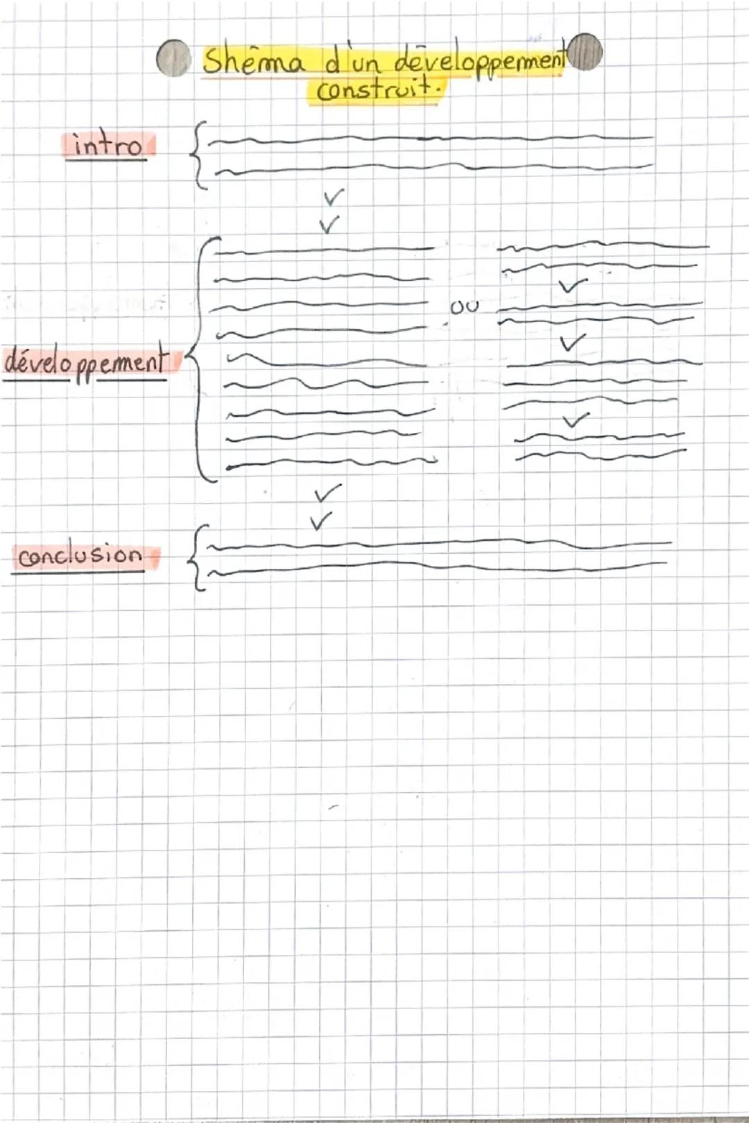 # méthodologic

☐ Comment faire un développement construit.

Pour faire un bon développement construit, il faut
rédiger une introduction: pr