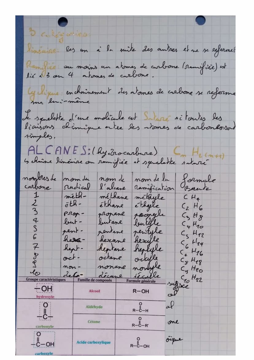 •molecules•
organiques
FORMULES
informe
atomes
avec
principalement constituée
des éléments de carbone
et d'hydrogine
au moins une liaison C-