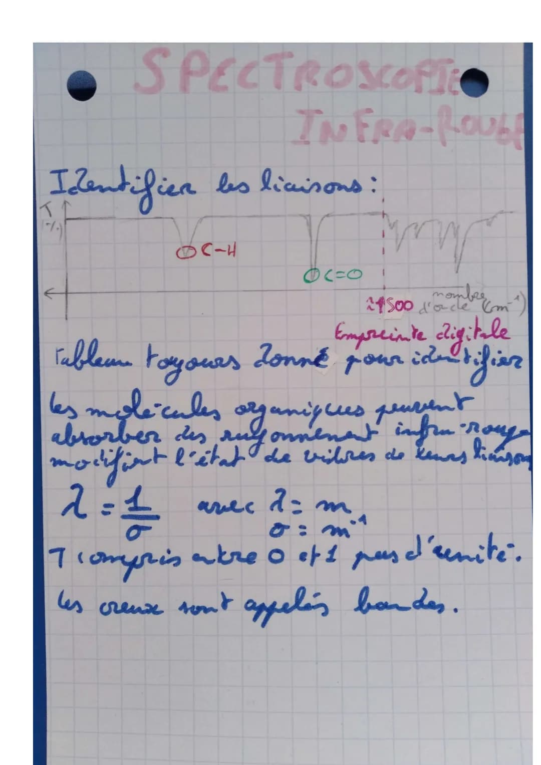 •molecules•
organiques
FORMULES
informe
atomes
avec
principalement constituée
des éléments de carbone
et d'hydrogine
au moins une liaison C-