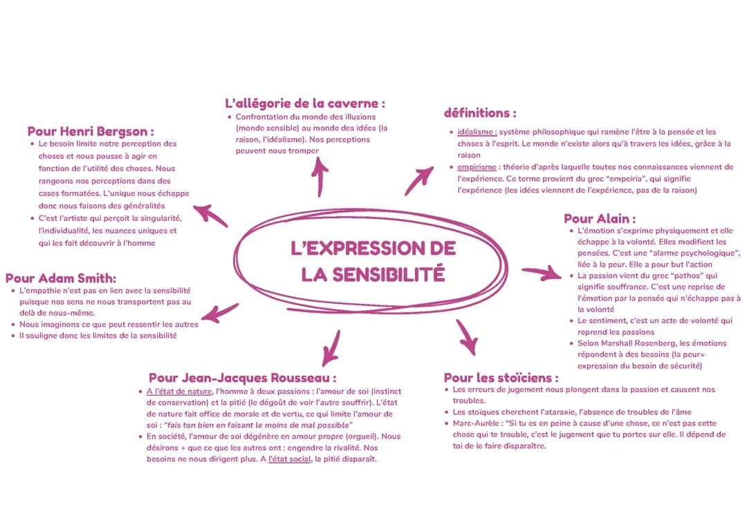 HLP L'expression de la sensibilité