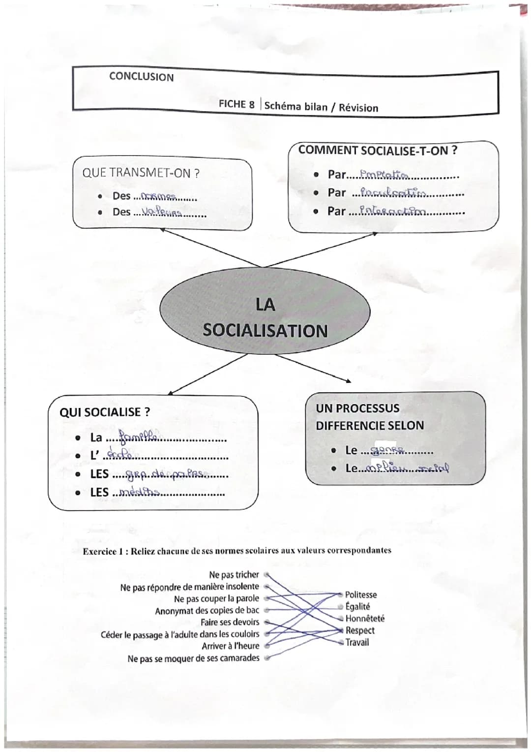 ses : la socialisation 