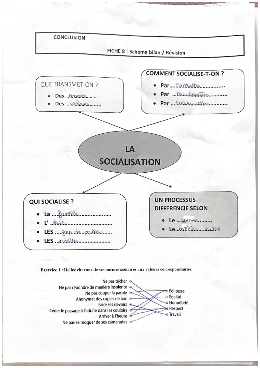 CONCLUSION
FICHE 8 Schéma bilan / Révision
QUE TRANSMET-ON?
COMMENT SOCIALISE-T-ON?
• Par.....Pmptatio.
Par...factio
• Par....mation.....
•

