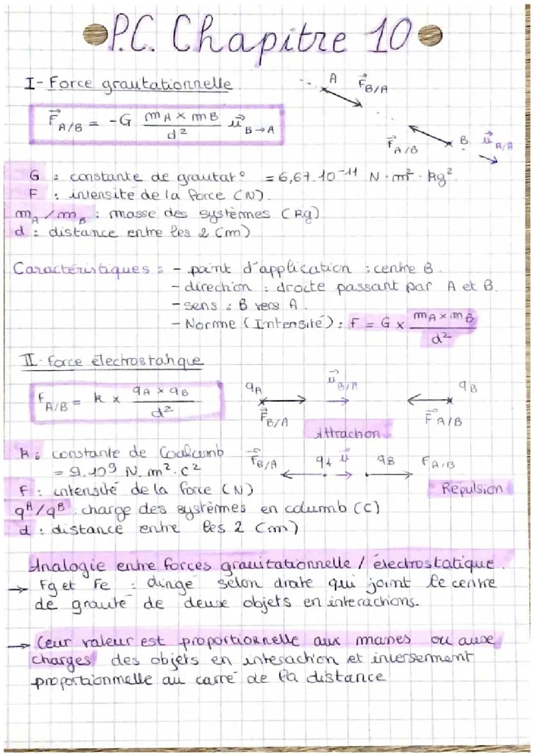 Découvre les Types d'Interaction en Physique pour les 3ème et 4ème !