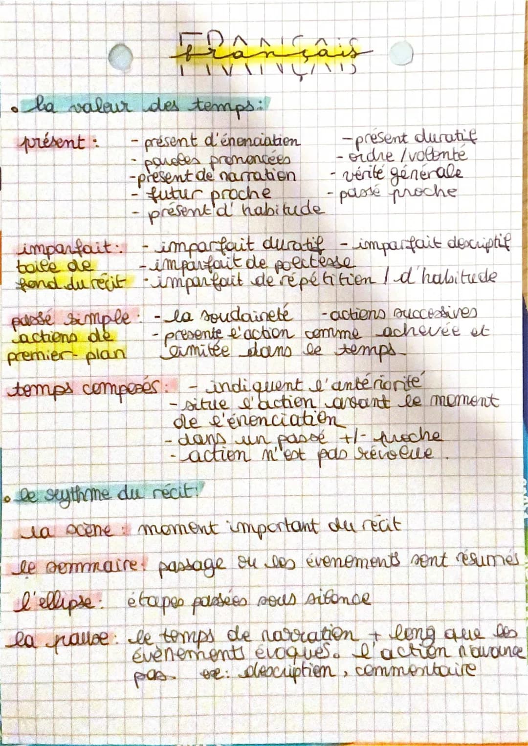 Valeur des Temps à l’Indicatif + Récit - Préparation Brevet 2024