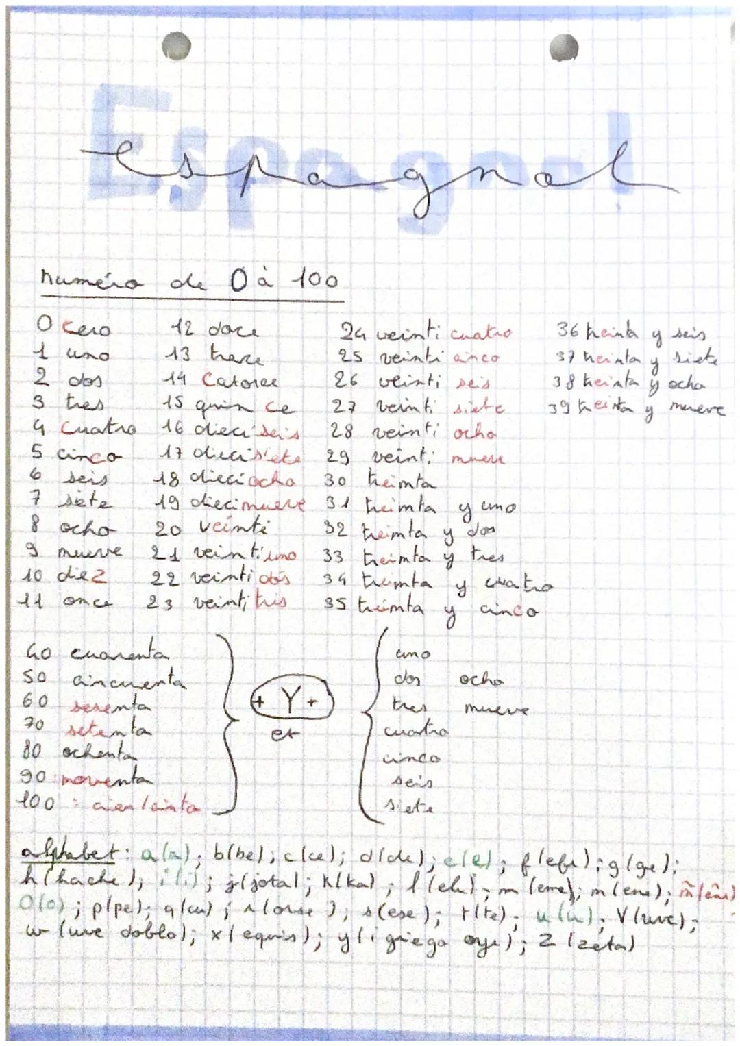 Espagnat
numéro de 0 à 100
O cero.
1 uno.
2 dos
3 tres
4 Cuatro
12 doce
13 here
14 Catores
15 quince
16 dieci sei's
17 decisiete
18 diecioch