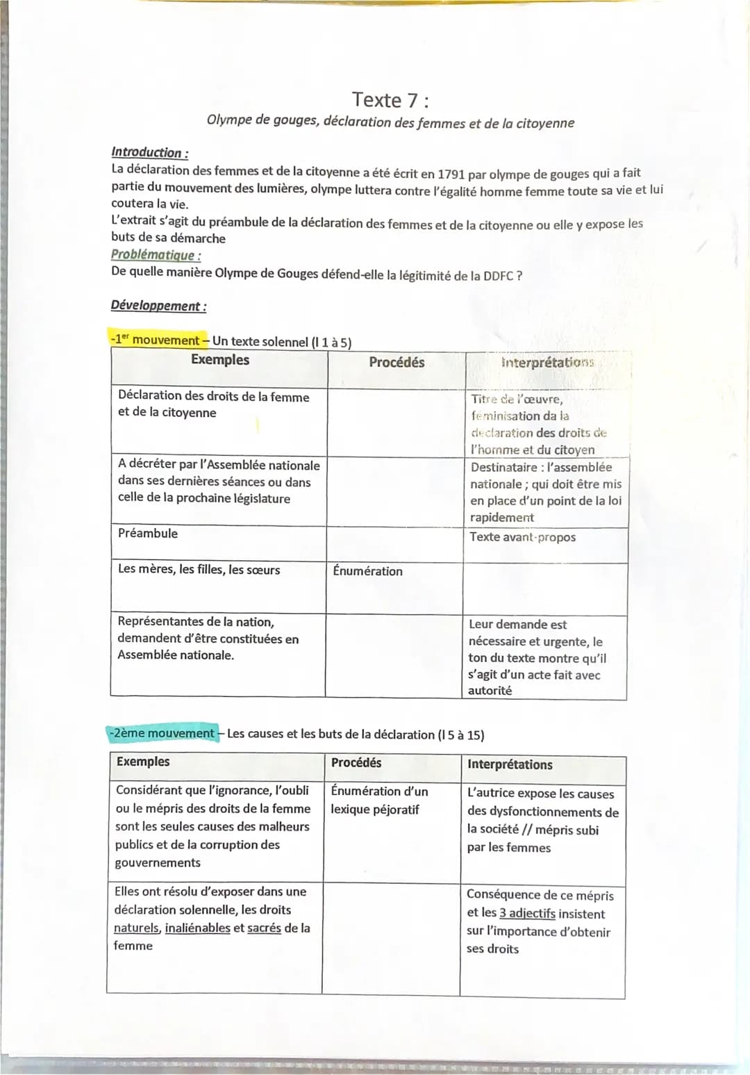 Texte 7:
Olympe de gouges, déclaration des femmes et de la citoyenne
Introduction:
La déclaration des femmes et de la citoyenne a été écrit 