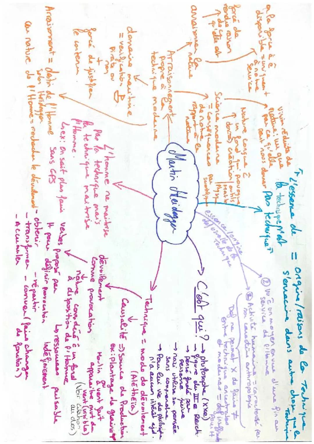 Comprendre l'Arraisonnement Technique Moderne et Heidegger