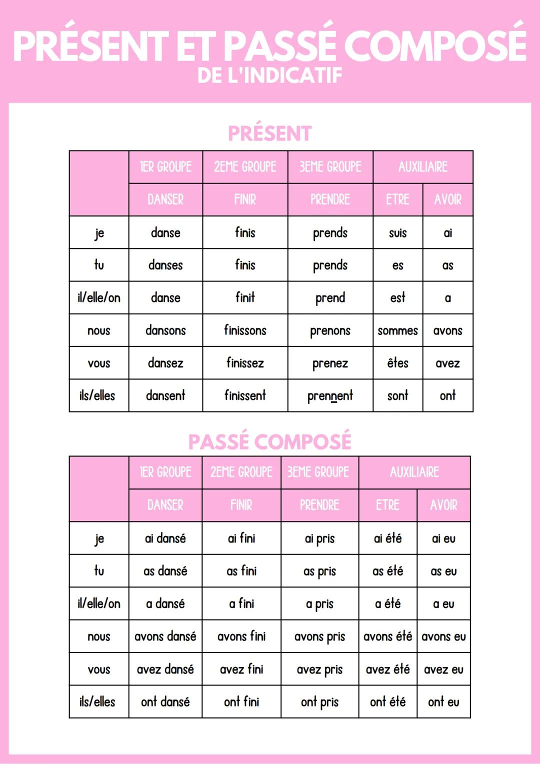 Comprendre la conjugaison des verbes : présent, passé composé et plus encore !