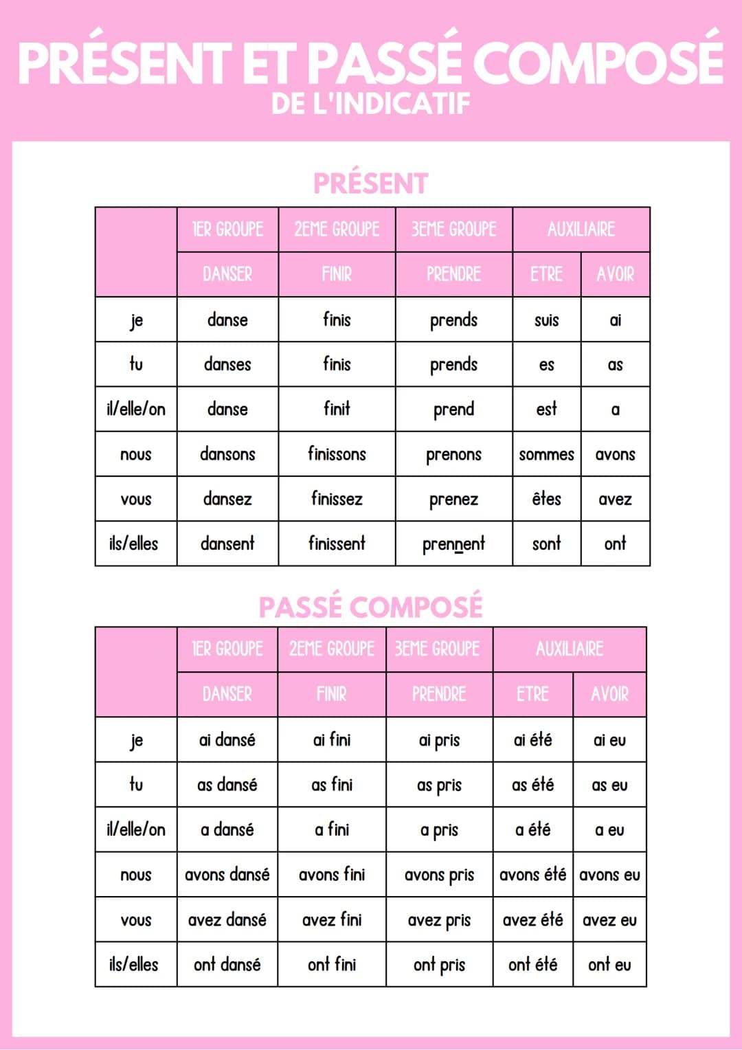 PRÉSENT ET PASSÉ COMPOSÉ
DE L'INDICATIF
je
tu
il/elle/on
nous
VOUS
ils/elles
je
tu
il/elle/on
nous
VOUS
ils/elles
PRÉSENT
TER GROUPE 2EME GR