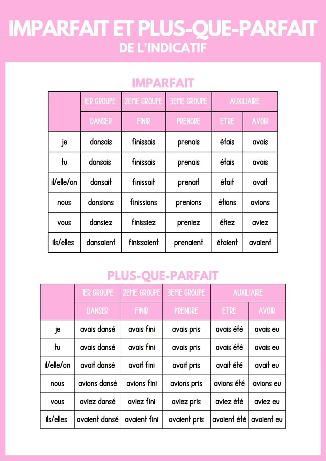 PRÉSENT ET PASSÉ COMPOSÉ
DE L'INDICATIF
je
tu
il/elle/on
nous
VOUS
ils/elles
je
tu
il/elle/on
nous
VOUS
ils/elles
PRÉSENT
TER GROUPE 2EME GR