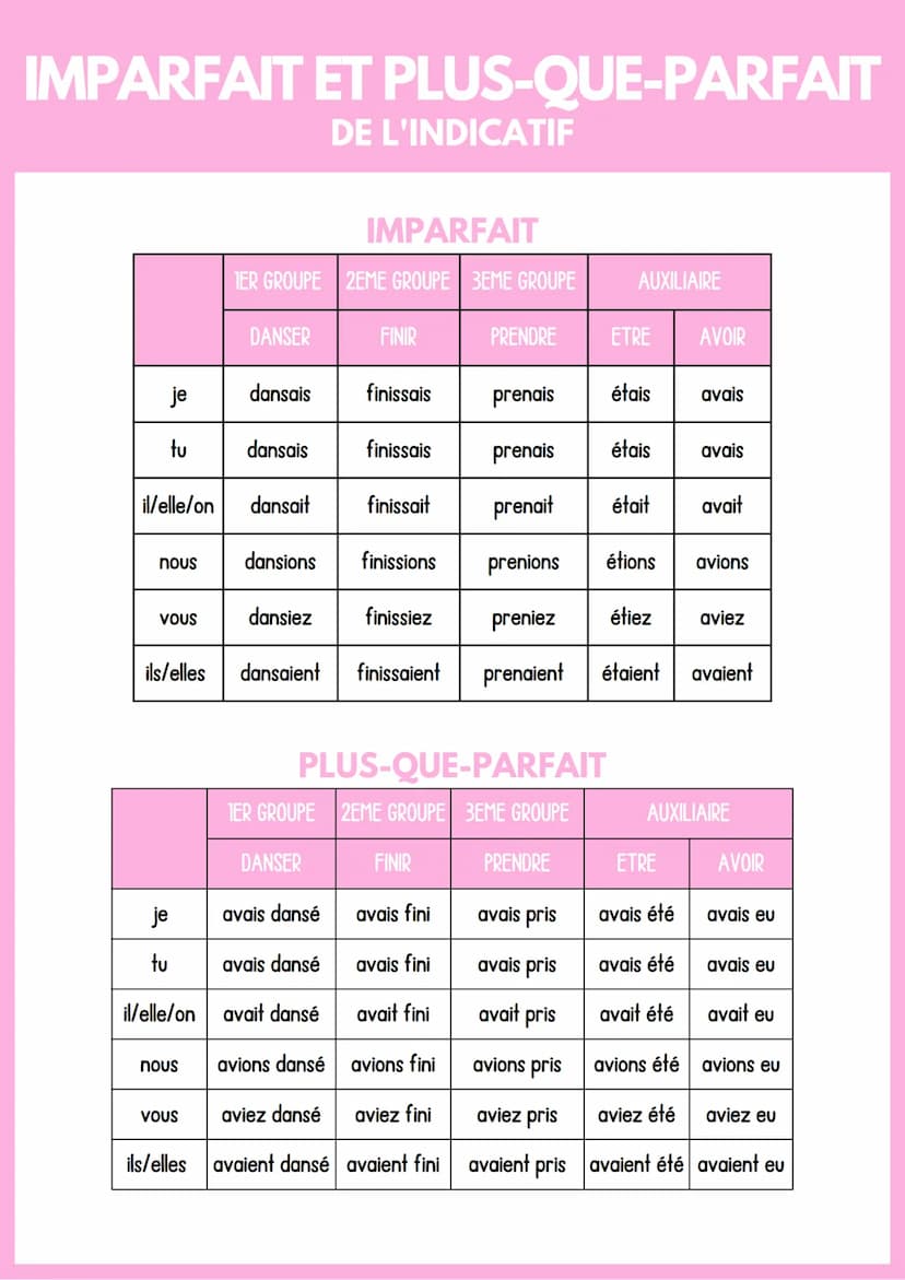 PRÉSENT ET PASSÉ COMPOSÉ
DE L'INDICATIF
je
tu
il/elle/on
nous
VOUS
ils/elles
je
tu
il/elle/on
nous
VOUS
ils/elles
PRÉSENT
TER GROUPE 2EME GR