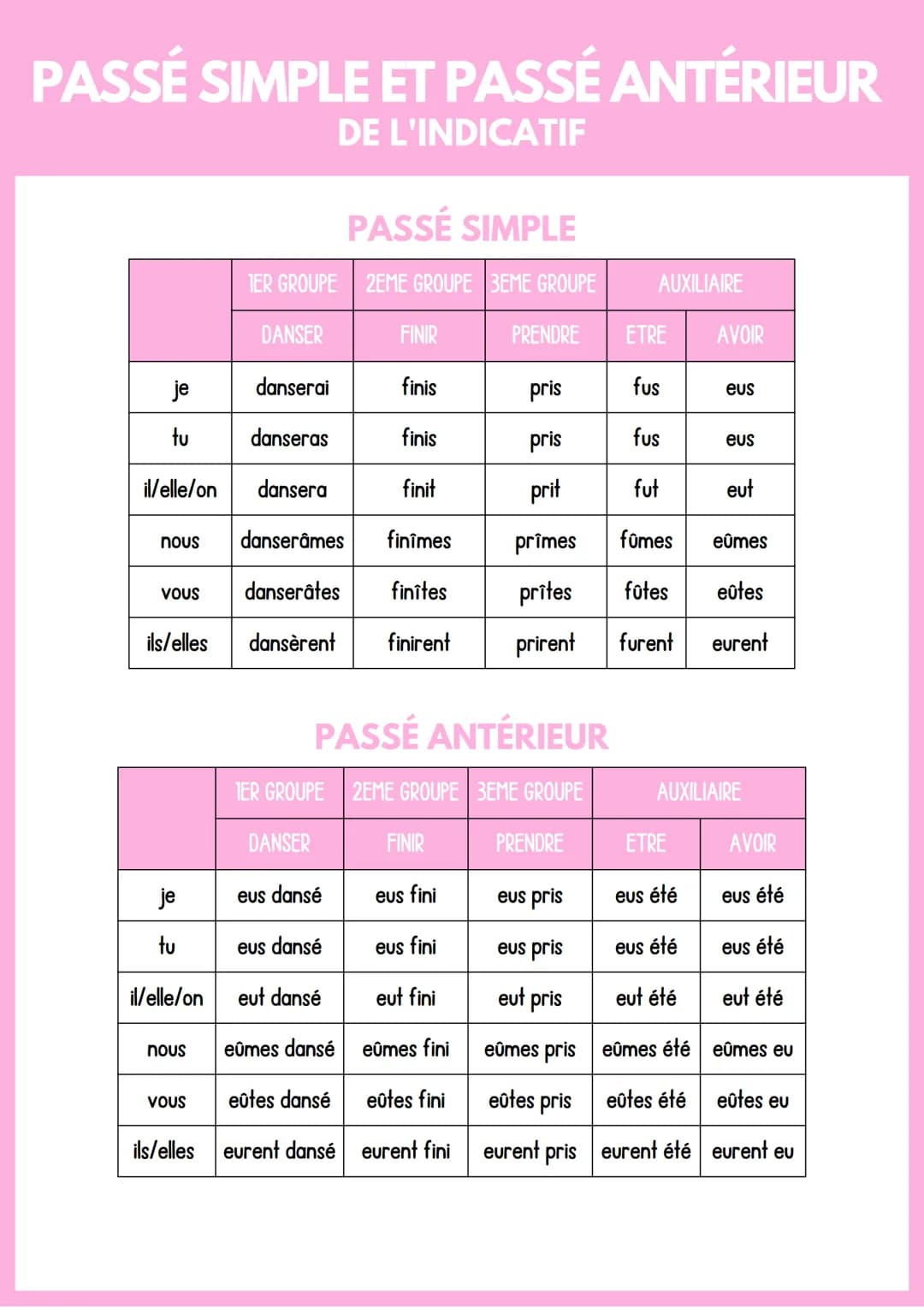 PRÉSENT ET PASSÉ COMPOSÉ
DE L'INDICATIF
je
tu
il/elle/on
nous
VOUS
ils/elles
je
tu
il/elle/on
nous
VOUS
ils/elles
PRÉSENT
TER GROUPE 2EME GR