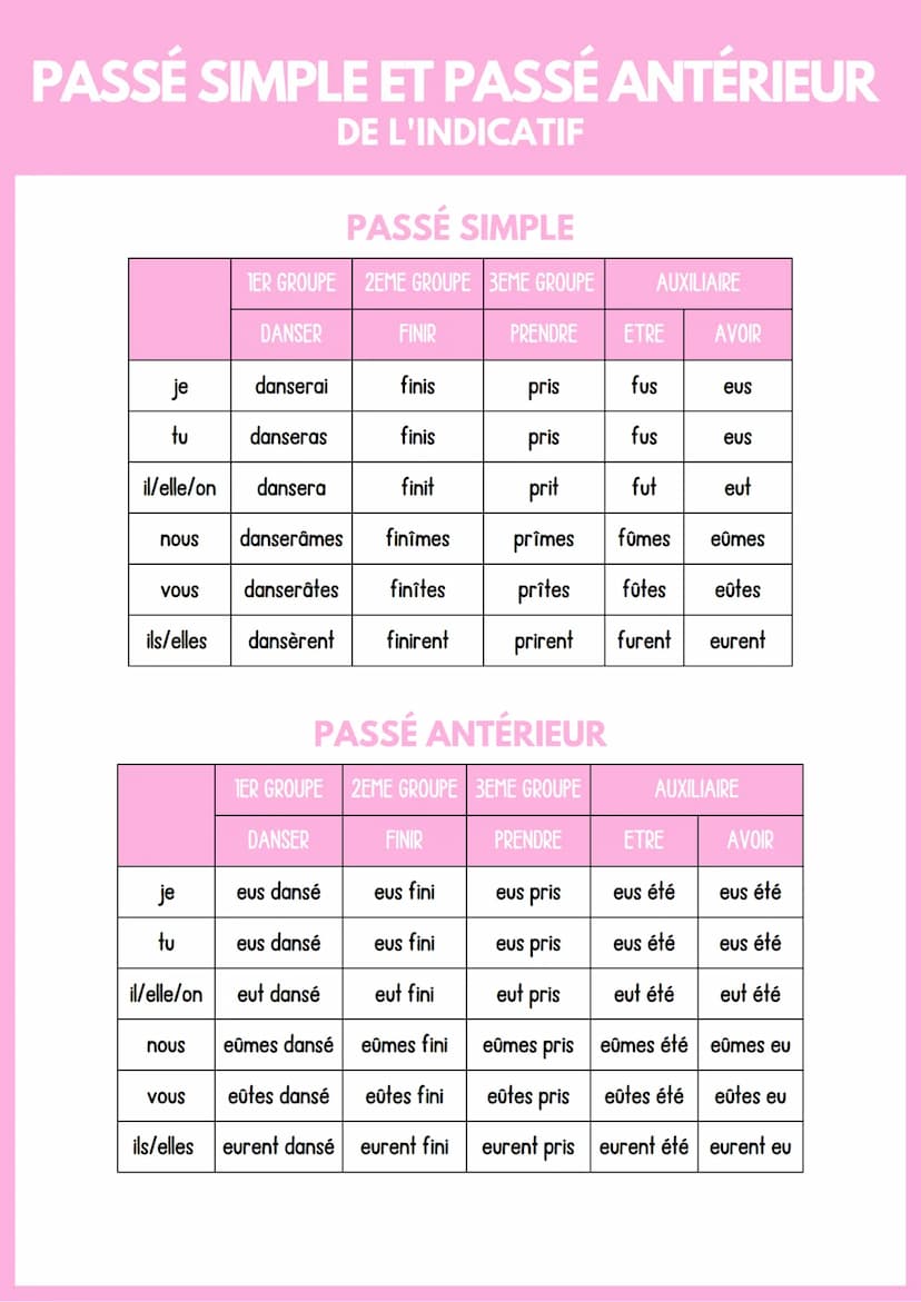 PRÉSENT ET PASSÉ COMPOSÉ
DE L'INDICATIF
je
tu
il/elle/on
nous
VOUS
ils/elles
je
tu
il/elle/on
nous
VOUS
ils/elles
PRÉSENT
TER GROUPE 2EME GR