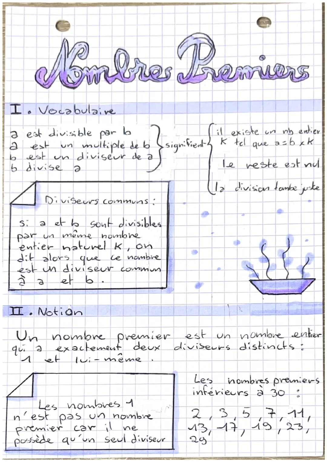 Nombre Premiers
I. Vocabulaire
a est divisible par
b
il existe un nb entier
a est un multiple de b signifient k tel que a=bxk
signifient
6 e
