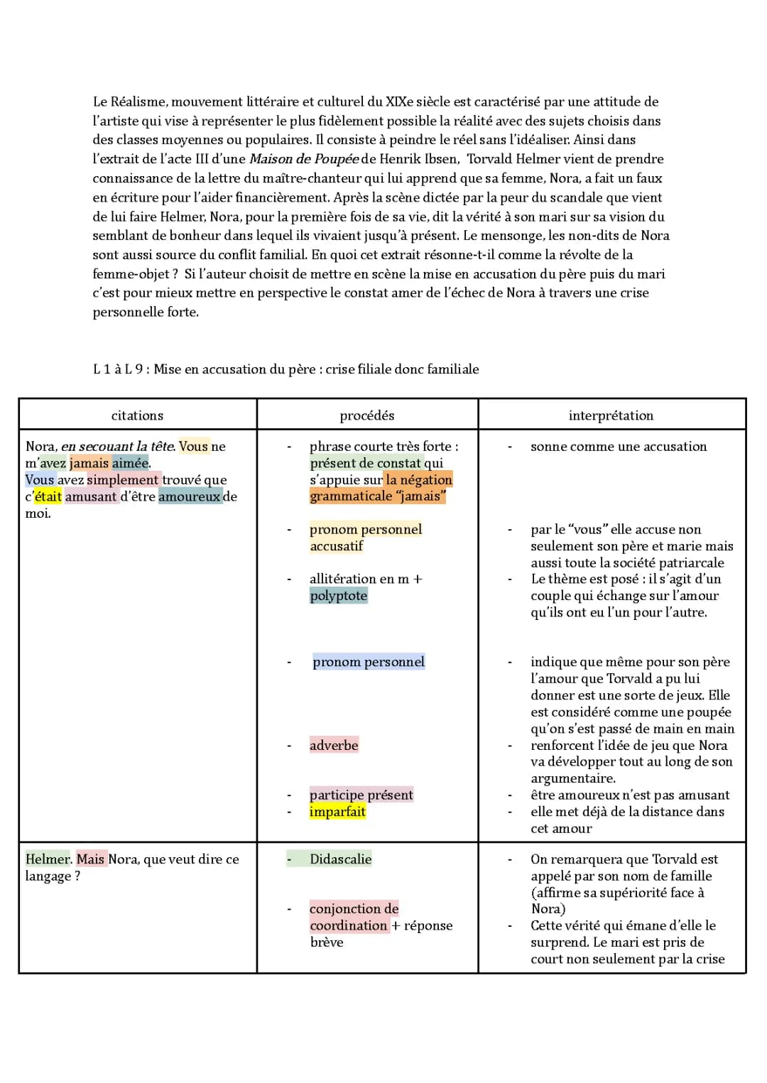 Fiche de lecture pour le Bac: Une maison de poupée par Ibsen