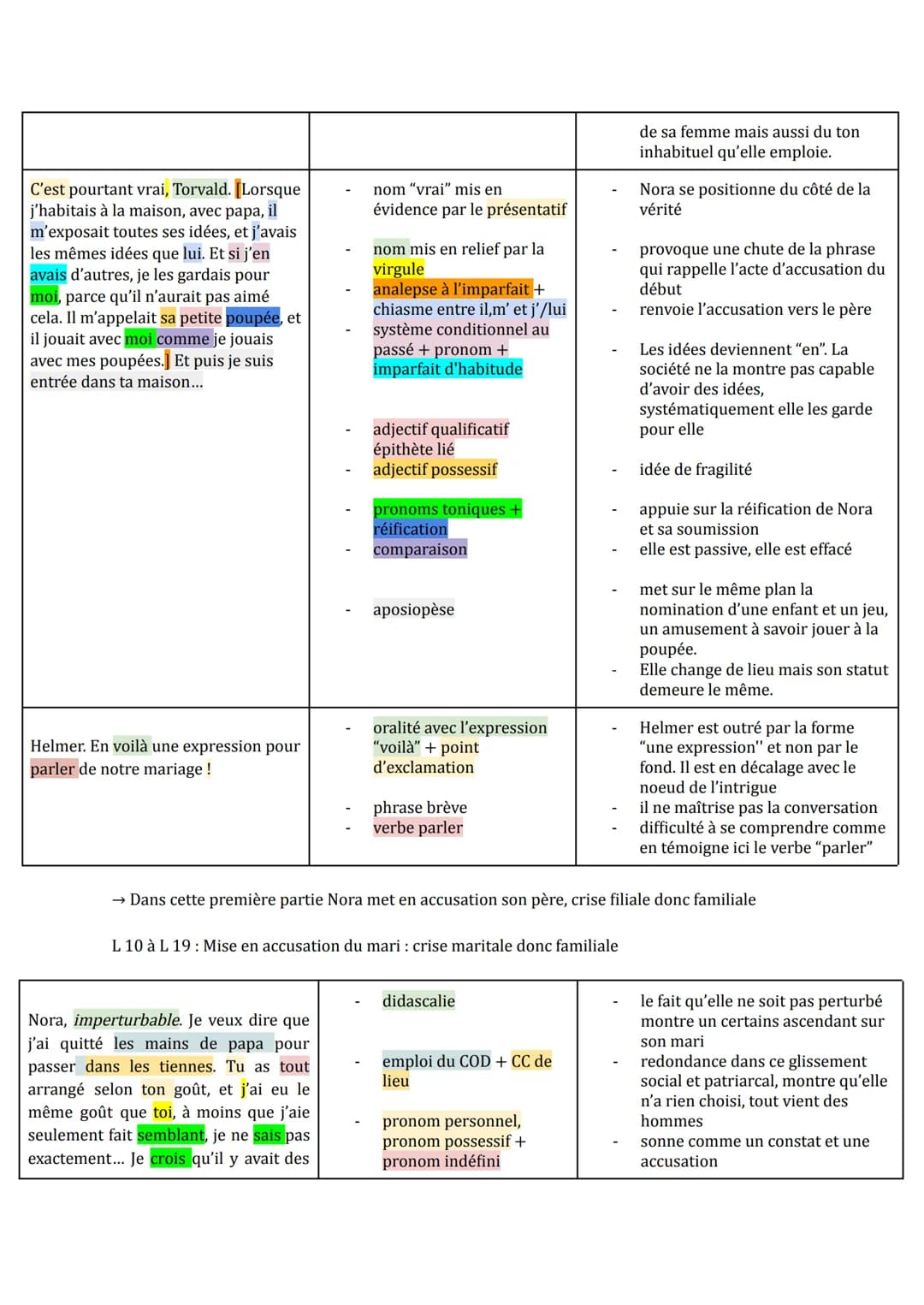 Le Réalisme, mouvement littéraire et culturel du XIXe siècle est caractérisé par une attitude de
l'artiste qui vise à représenter le plus fi