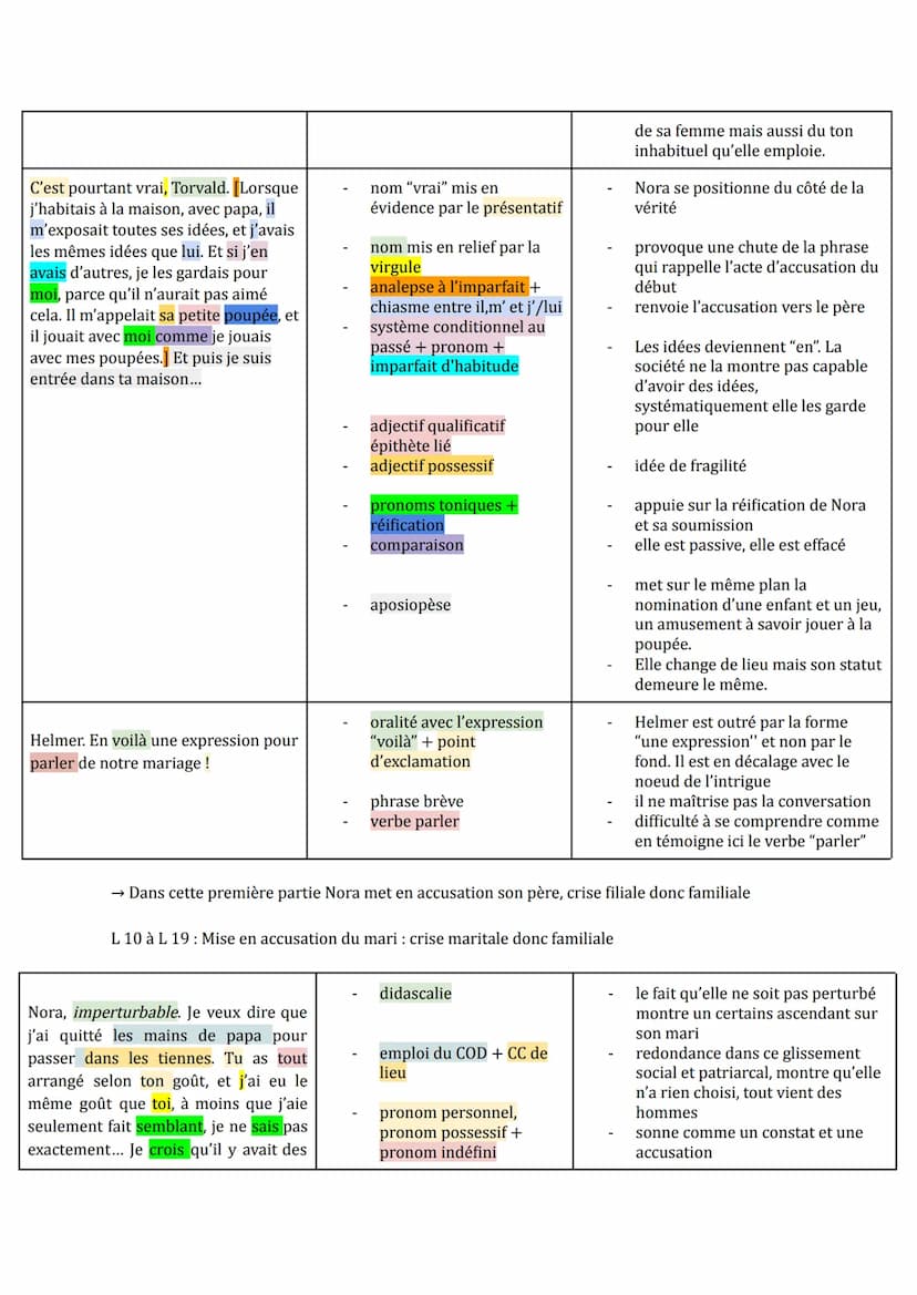 Le Réalisme, mouvement littéraire et culturel du XIXe siècle est caractérisé par une attitude de
l'artiste qui vise à représenter le plus fi