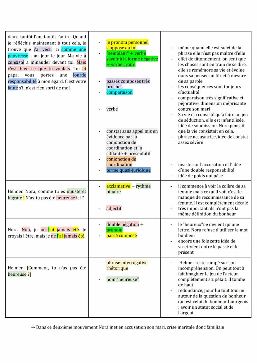 Le Réalisme, mouvement littéraire et culturel du XIXe siècle est caractérisé par une attitude de
l'artiste qui vise à représenter le plus fi