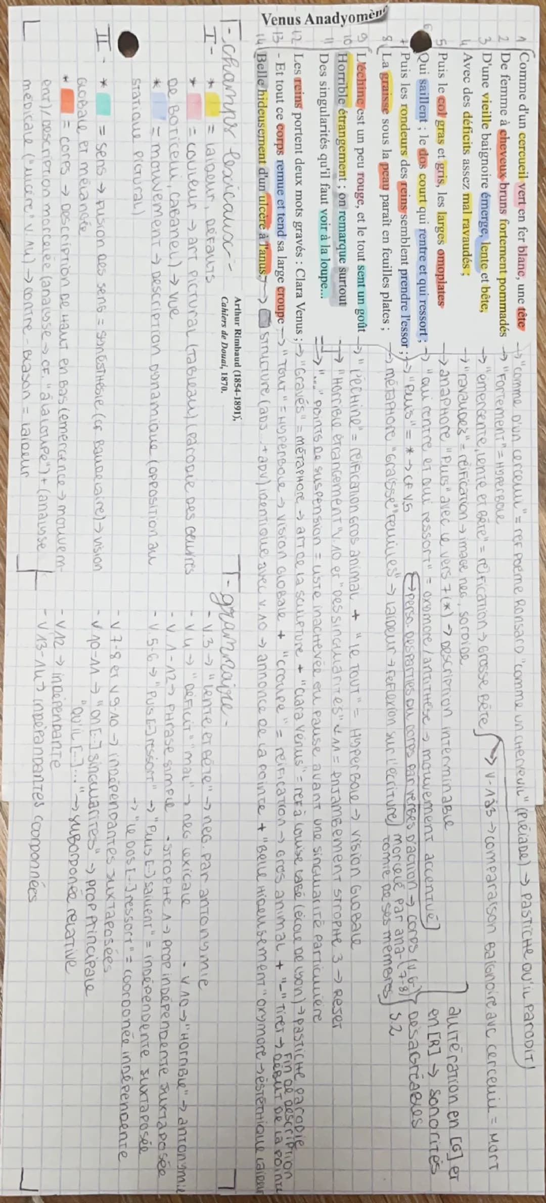 --- OCR Start ---
texte 2:
ORAL BAC
2k24
"venus anadyoméne", Rimbaud, cahiers de Douai
"venus anadyomene", sonnet issu des
intro-cahiers de 