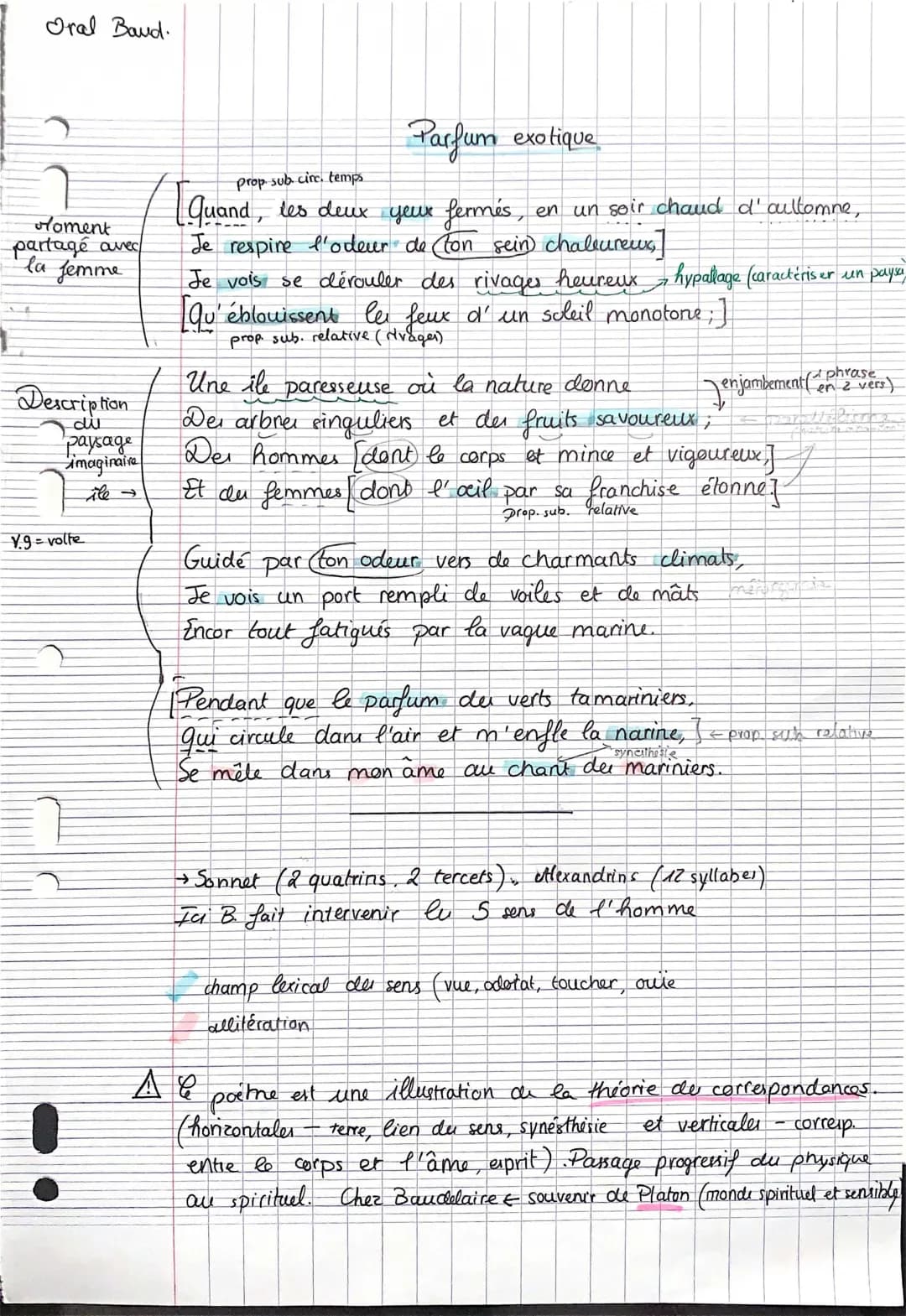 Parfum exotique - Analyse, Résumé et Illustrations par Baudelaire