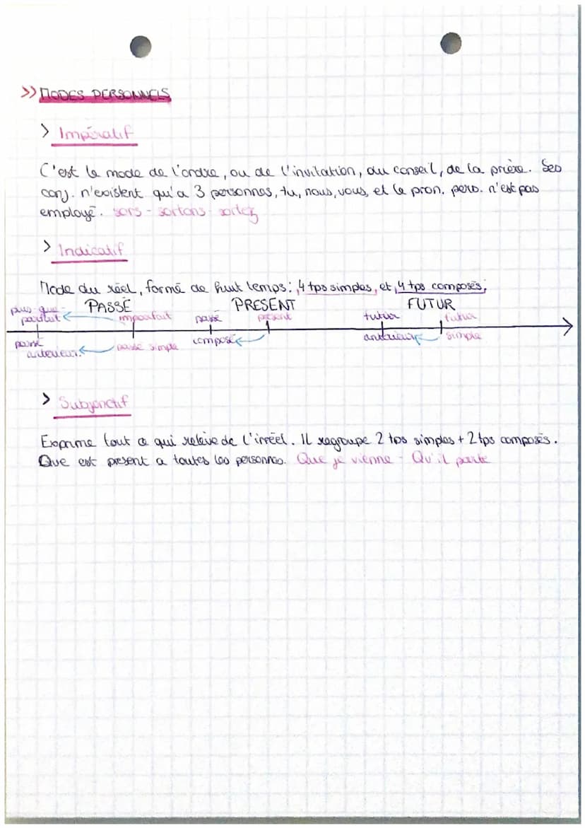 •francais
MODES PERSONNELS /IFPESONNELS
>> MODES INPERSONNELS
>Infinitif
C'est la forme de reference non conjugée d'un verbe. On la trouve d