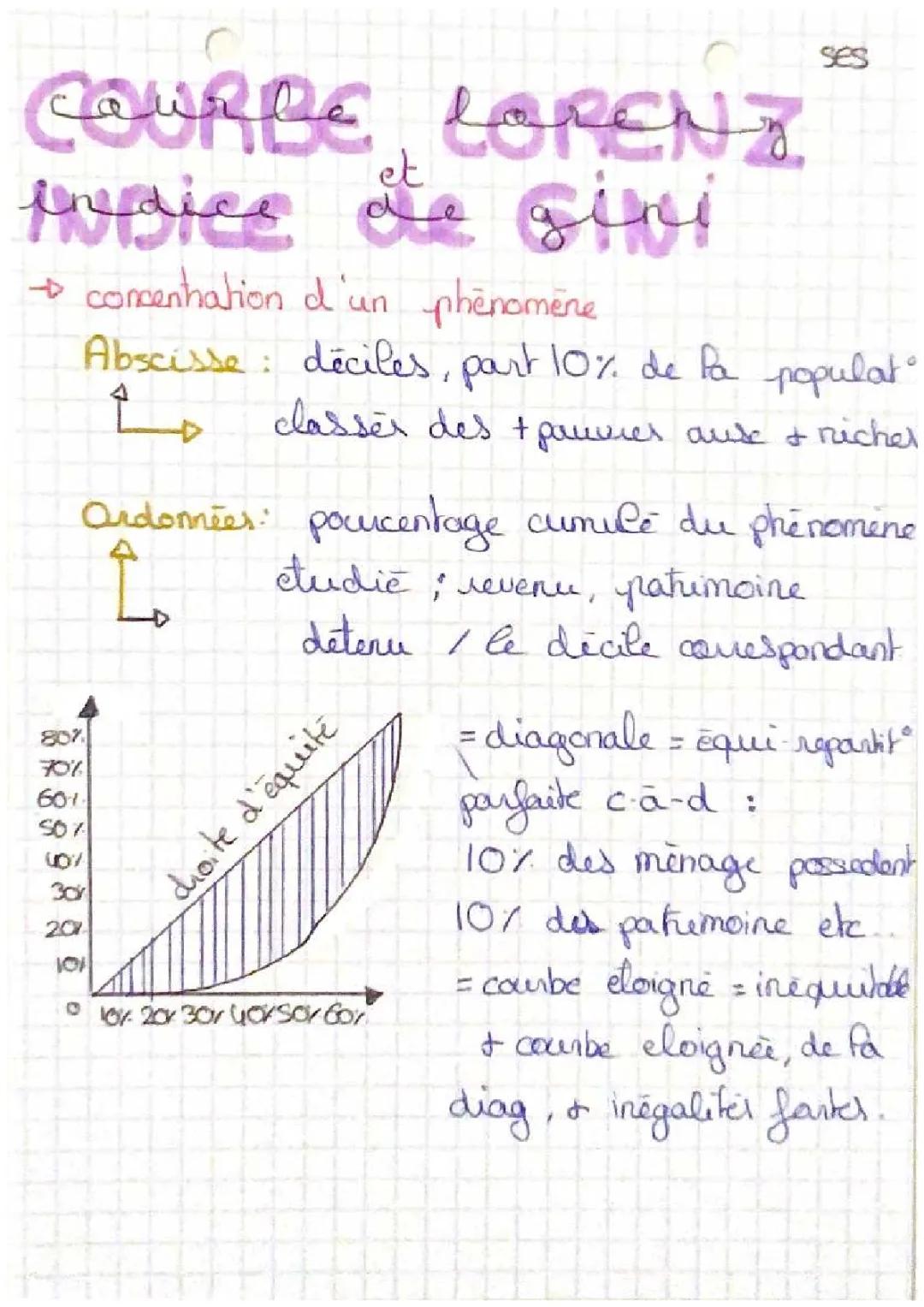 Exercice Corrigé: Courbe de Lorenz et Indice de Gini – Maths et Formules