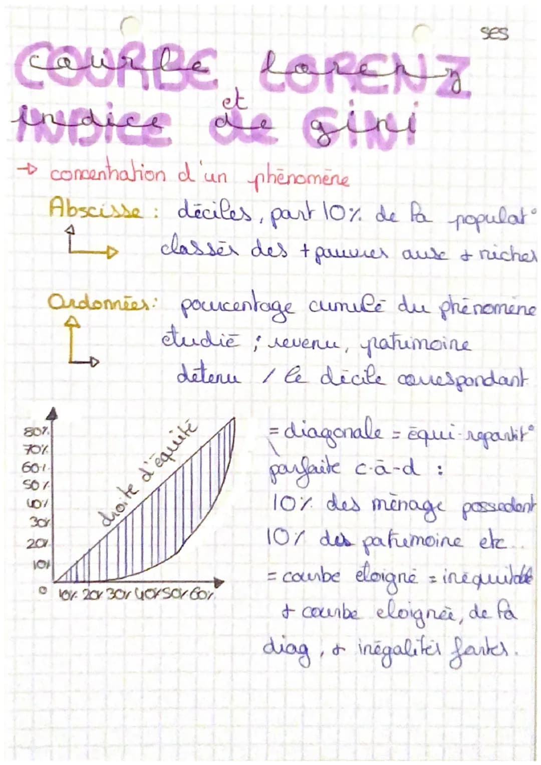 COURBE LORENZ
impice de gini
et
→ concentration d'un phenomene
Abscisse déciles, part 10% de la populat
L classes des & panvier ause & riche